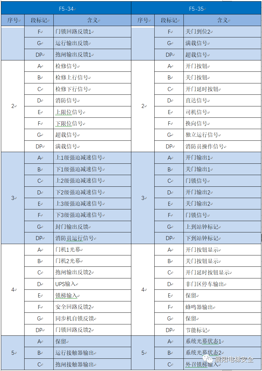 默纳克系统如何对系统状态进行监-图片1