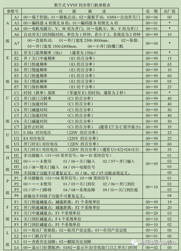 展鹏门机常见故障处理及参数表-图片2