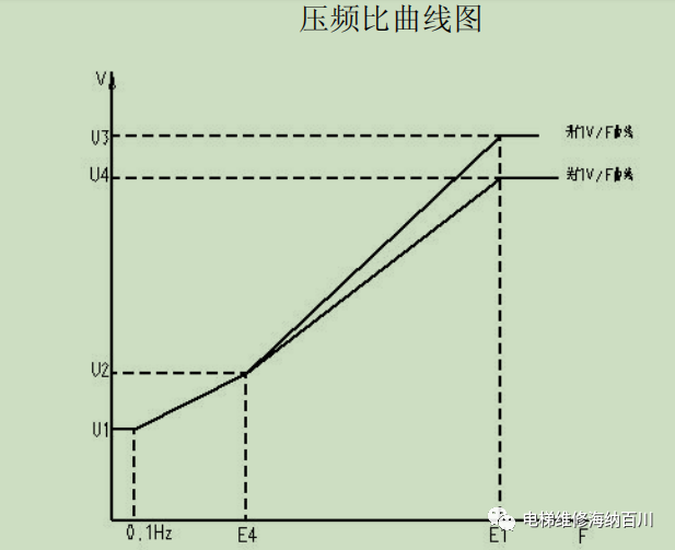 展鹏门机常见故障处理及参数表-图片1